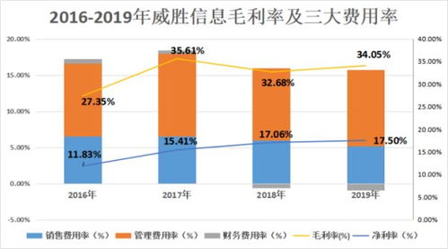 威勝信息 聚焦物聯網技術研發，深耕電網客戶驅動營收凈利雙增長