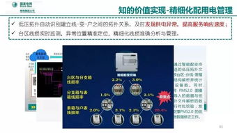 泛在電力物聯(lián)網(wǎng)感知關(guān)鍵技術(shù)研究