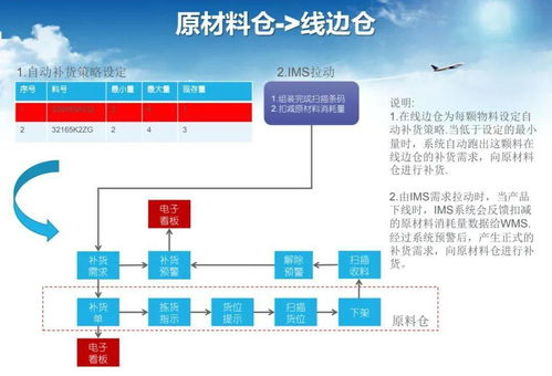 智能工廠調(diào)研、規(guī)劃與實(shí)施 全流程技術(shù)咨詢與服務(wù)指南